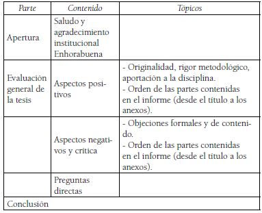 Macroestructura de la intervenci&oacute;n del miembro de tribunal en la DTD espa&ntilde;ola