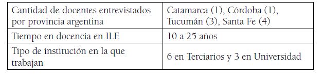 Caracterización de la muestra de sujetos