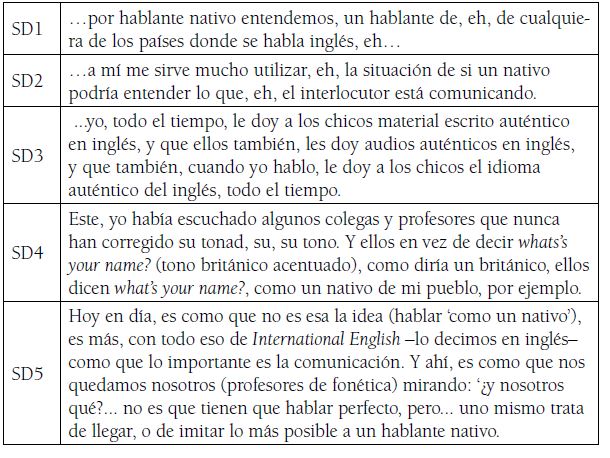 Secuencias Discursivas con efectos de evidencia relacionados a la Formación Discursiva Hablante Nativo