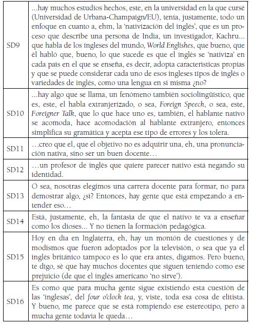 Secuencias Discursivas con efectos de evidencia relacionados a la Formación Discursiva Mito del Hablante Nativo
