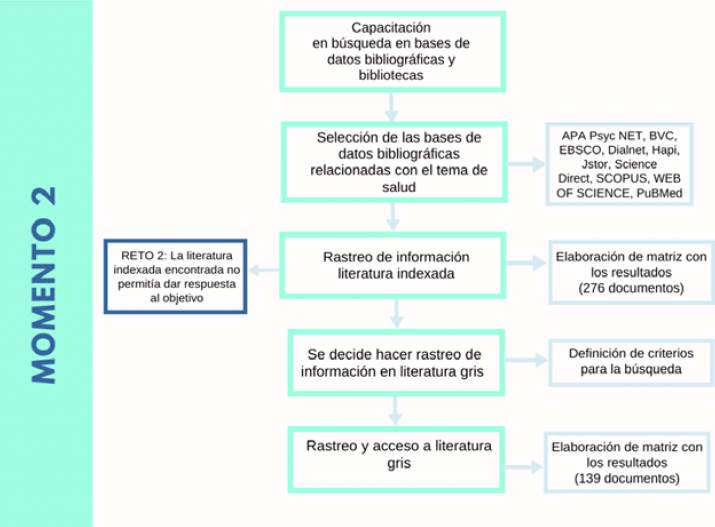 Momento 2: B&uacute;squeda de documentos