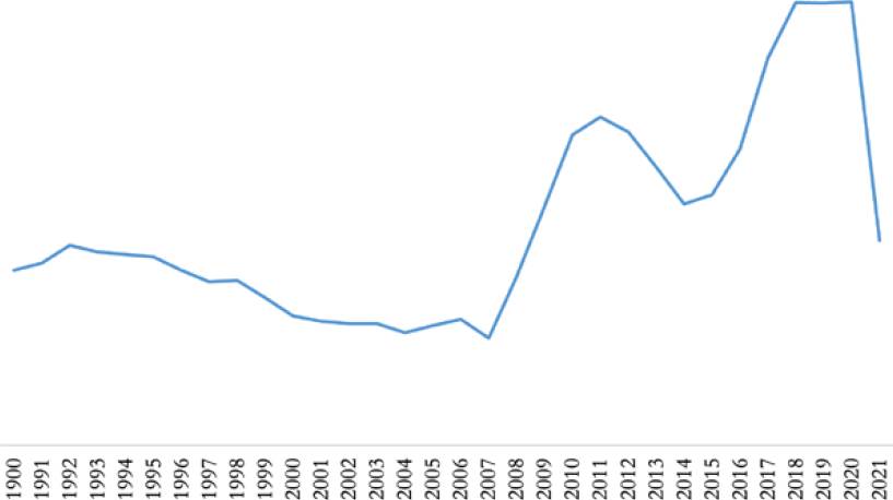 Tasa anual de homicidios en México por cada 100,000 habitantes 1990-2021