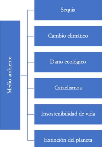 Elaboraci&oacute;n propia investigaci&oacute;n FOVI210050, 2022.