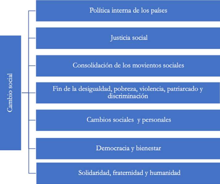 Elaboraci&oacute;n propia investigaci&oacute;n FOVI210050, 2022.