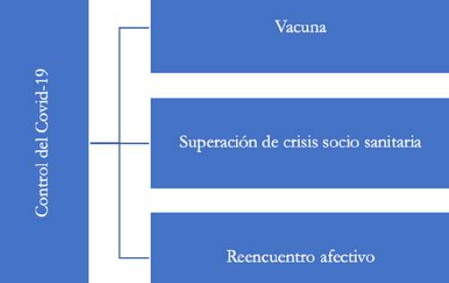 Elaboraci&oacute;n propia investigaci&oacute;n FOVI210050, 2022.
