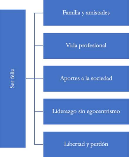Elaboraci&oacute;n propia investigaci&oacute;n FOVI210050, 2022.