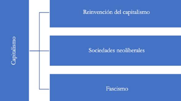 Elaboraci&oacute;n propia investigaci&oacute;n FOVI210050, 2022.