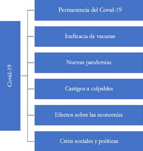 Elaboraci&oacute;n propia investigaci&oacute;n FOVI210050, 2022.
