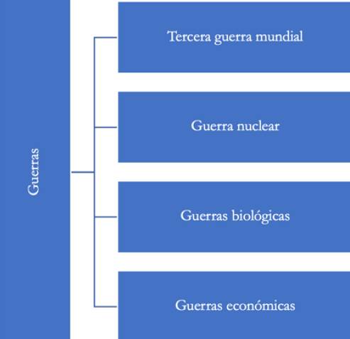 Elaboraci&oacute;n propia investigaci&oacute;n FOVI210050, 2022.