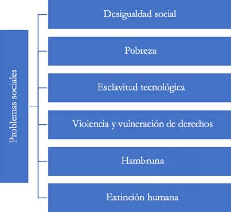 Elaboraci&oacute;n propia investigaci&oacute;n FOVI210050, 2022.