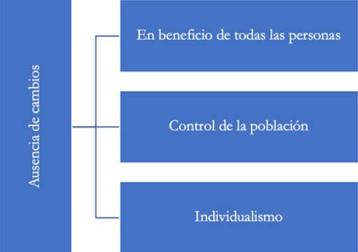Elaboraci&oacute;n propia investigaci&oacute;n FOVI210050, 2022.