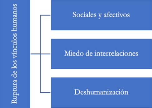 Elaboraci&oacute;n propia investigaci&oacute;n FOVI210050, 2022.