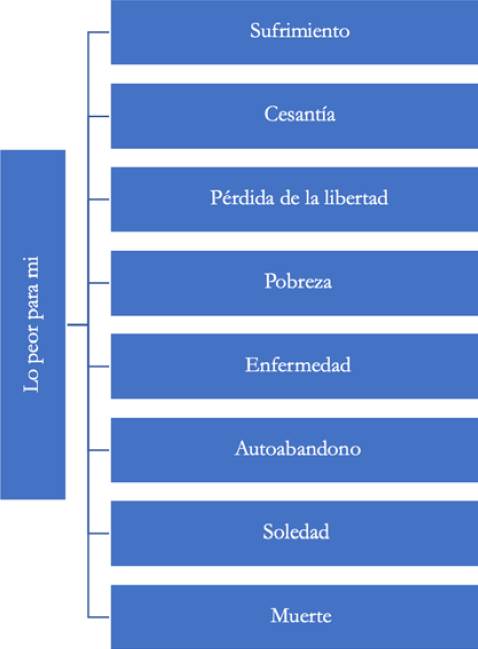 Elaboraci&oacute;n propia investigaci&oacute;n FOVI210050, 2022.