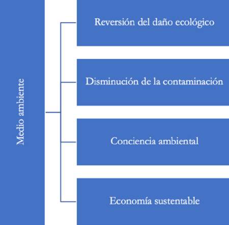 Elaboraci&oacute;n propia investigaci&oacute;n FOVI210050, 2022.