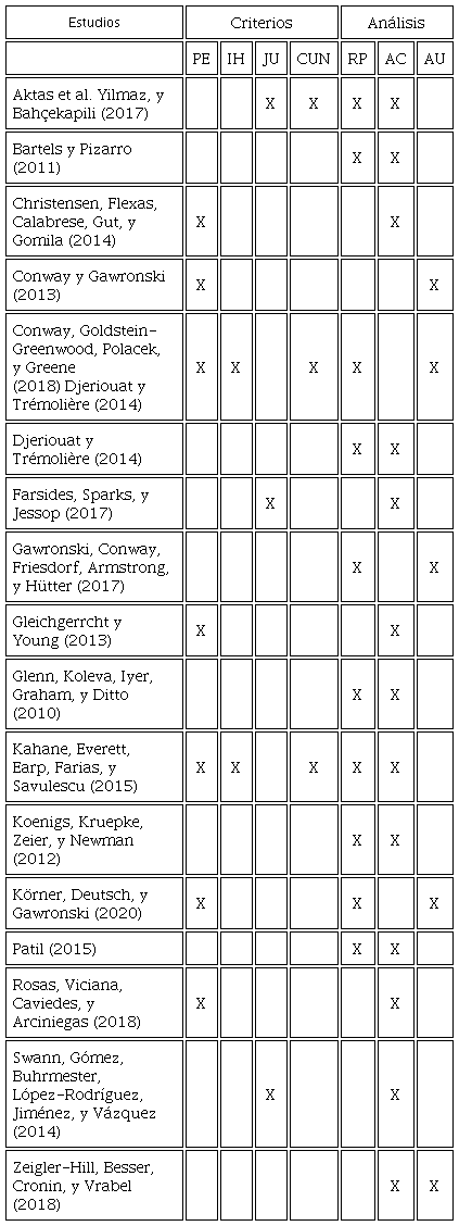 Estudios incluidos en la presente investigación