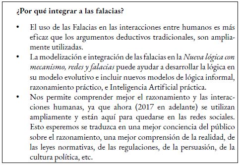 Evolución de la perspectiva