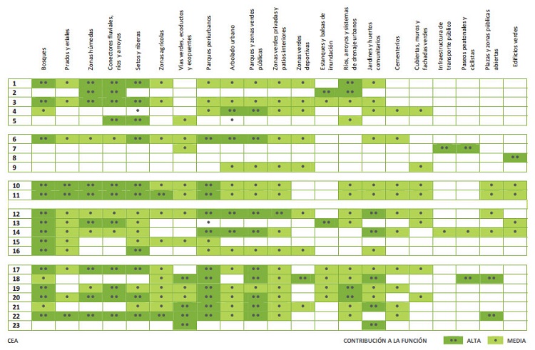 Matriz gen&eacute;rica de contribuci&oacute;n
a la funci&oacute;n