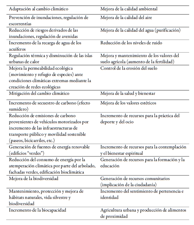 Funciones y servicios