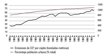 Consumo de energ&iacute;a
el&eacute;ctrica y porcentaje de urbanizaci&oacute;n en Colombia