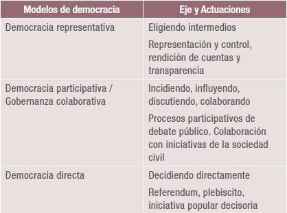 Modelo participativo