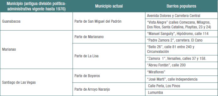 Levantamiento de los Barrios Populares en la
Habana entre 1959 y 1963