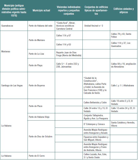 Levantamiento de las obras realizadas en la
Habana entre 1959 y 1964