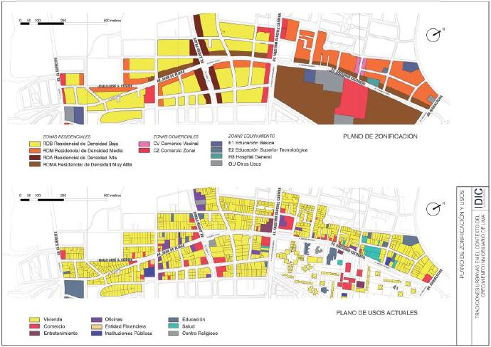 Zona de estudio. Plano de usos de
suelo actuales, por lote