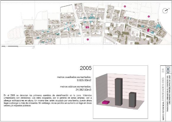 La zona de estudio en 2005