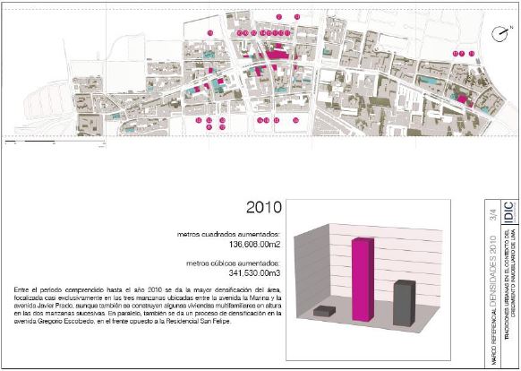 La zona de estudio en 2010