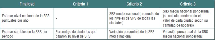 Criterios para establecer las tendencias nacionales de la SRS