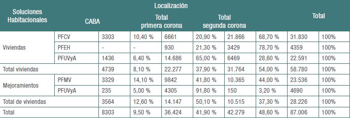 Distribuci&oacute;n del precio promedio del metro cuadrado (m2), por partido seg&uacute;n el a&ntilde;o, regi&oacute;n metropolitana de Buenos Aires, 2015