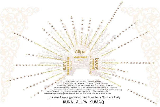 Certificado de Runa Allpa Sumaq