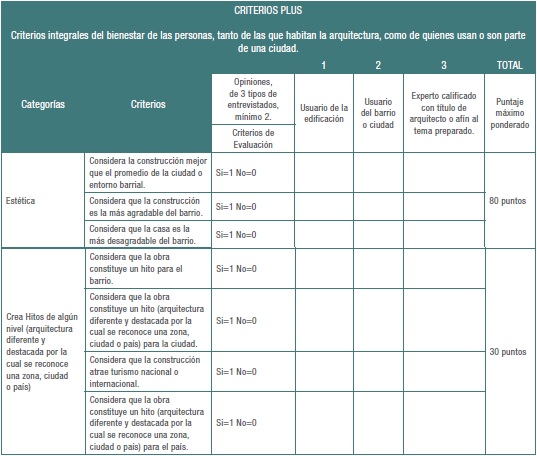Criterios de Runa Allpa Sumaq