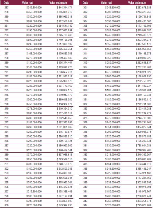 Valores reales vs. Valores estimados