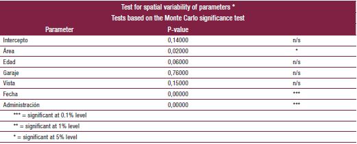 Simulaci&oacute;n de Montecarlo