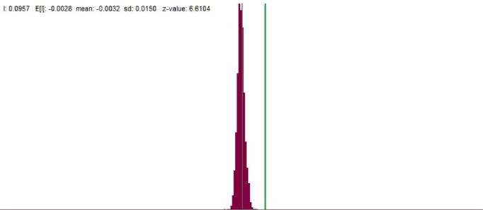 Valor p y funci&oacute;n de densidad de probabilidad