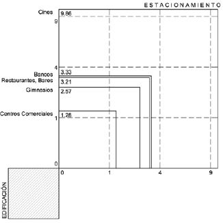 Proporci&oacute;n entre &aacute;rea edificada y estacionamiento en el Reglamento de Construcci&oacute;n