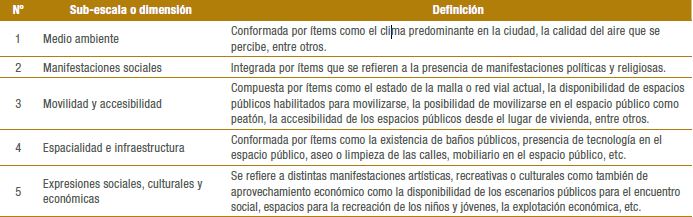 Bater&iacute;a de indicadores propuestos