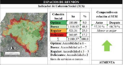 Resultados de indicador de espacios de reuni&oacute;n