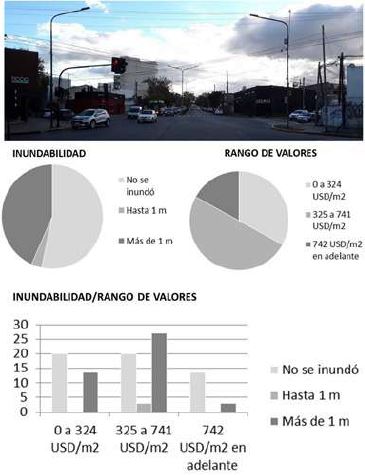 Zona 2: La Loma-San Carlos