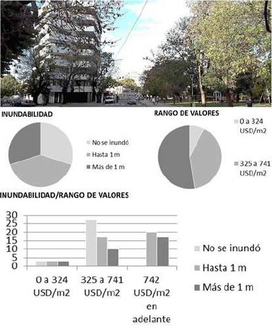 Zona 4: Parque San Mart&iacute;n
