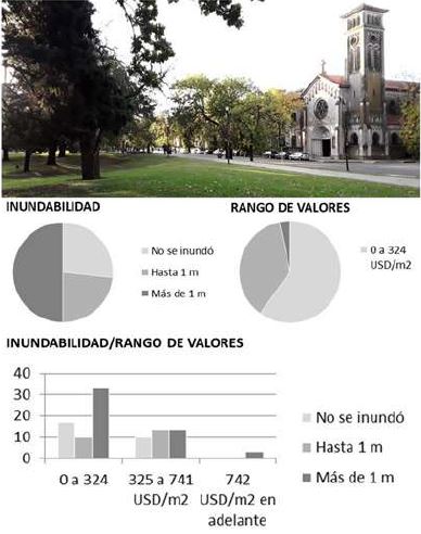 Zona 5: Parque Castelli-Cementerio