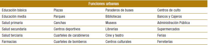 Funciones urbanas catastradas