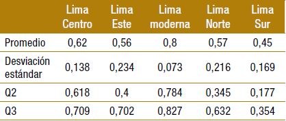 Modelo de regresi&oacute;n lineal m&uacute;ltiple aplicado al &Aacute;rea Metropolitana de Valpara&iacute;so con variable dependiente en manzanas con puntajes entre 21 y 24 para la ciudad de 15 minutos.