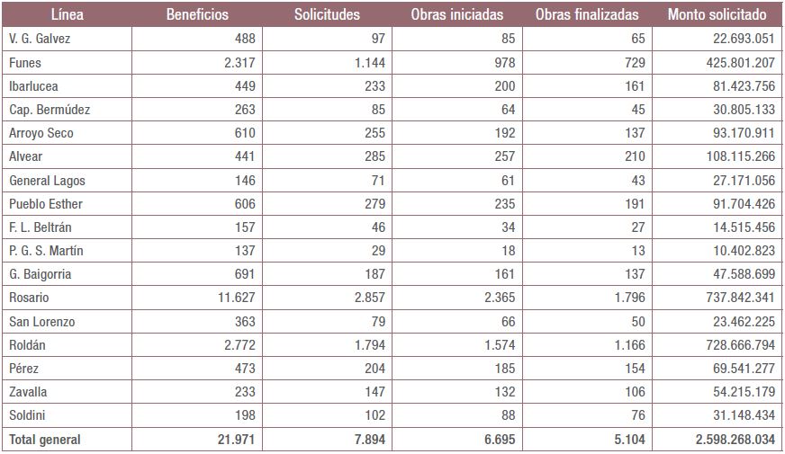 Estado del ProCreAr por localidad
del AMR. Per&iacute;odo 2012-2015