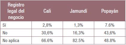 Registro legal de los negocios