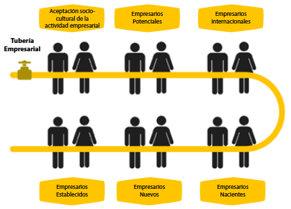 Tubería empresarial colombiana