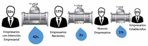 La tubería empresarial colombiana 2006-2013