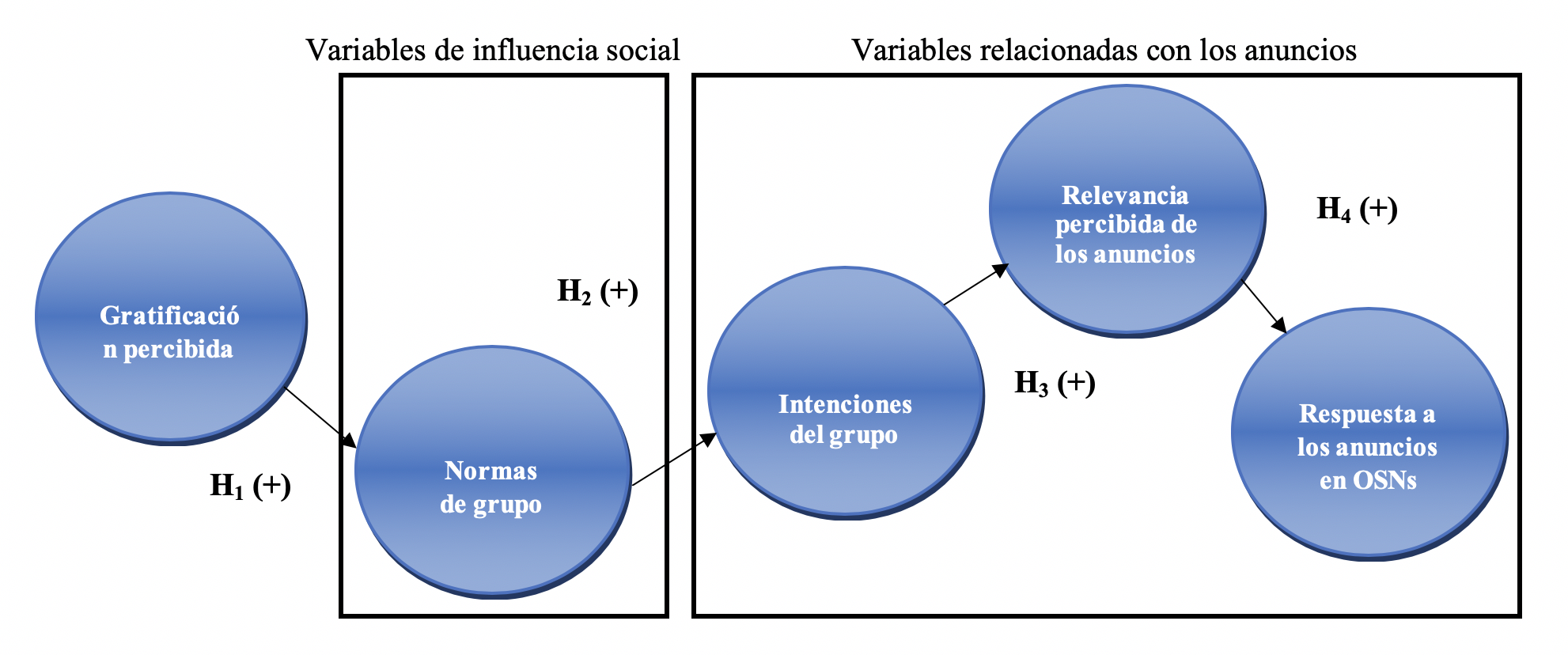 Modelo conceptual