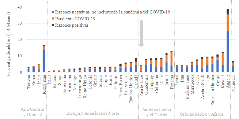 Proporcin de emprendimientos que cierran debido al covid-19 y otras razones. Comparacin entre los pases participantes (2020)